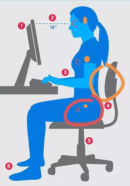 久坐腰肌劳损的最佳治疗方法（久坐腰酸背痛腰肌劳损）(1)