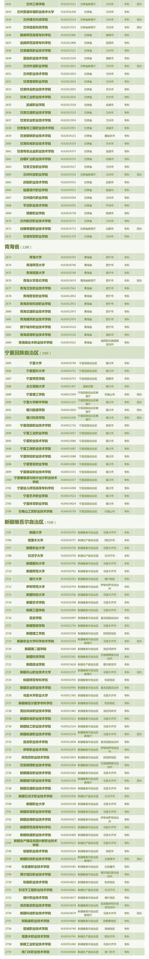 武汉高校发布通告（在汉高校全名单公布）(21)