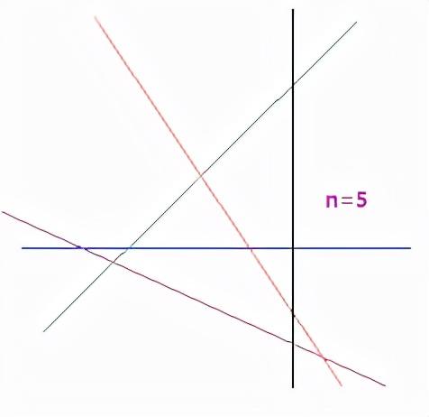 两直线相交内错角相不相等（4条直线两两相交于不同点）(5)