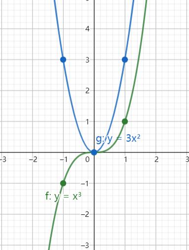 高中数学导数所有题型（高中数学-导数篇）(2)