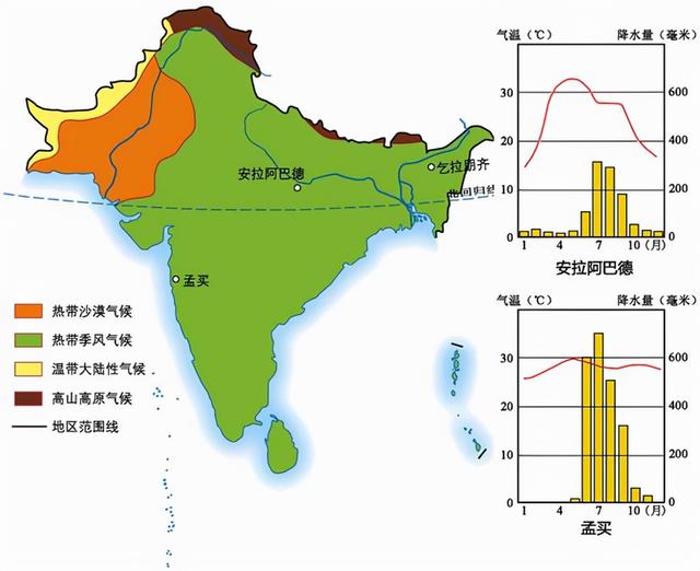 印度的地理特征与地方差异（印度的地理条件究竟是好是坏）(4)