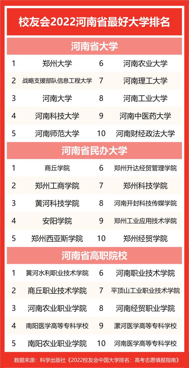 河南大学全部排名一览表（河南大学勇夺前三）