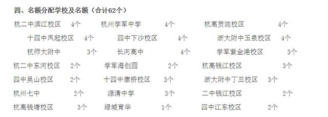 2022年杭州中考分数线预估最新（2022杭州各区中考一模成绩汇总）(13)