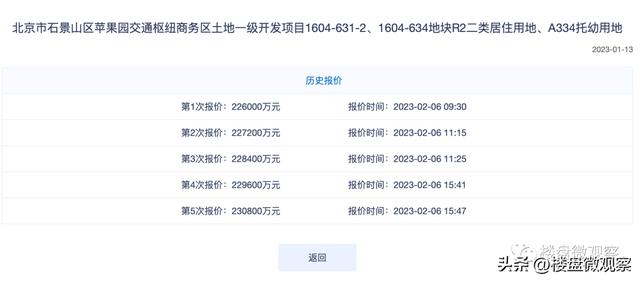 北京副中心6015地块规划用途（5.8万指导价临地铁新地块仅一家报名）(3)