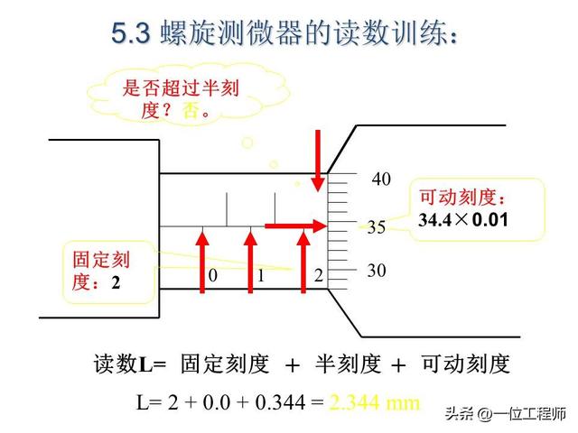 螺旋测微器的读数方法讲解（图解螺旋测微器结构）(20)