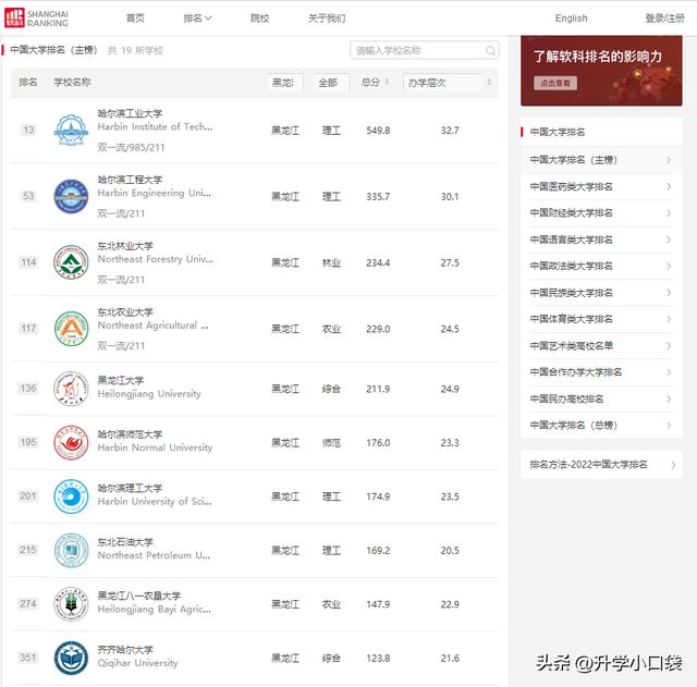 哈尔滨工业大学全国最新排名（黑龙江高校最新排名）(2)
