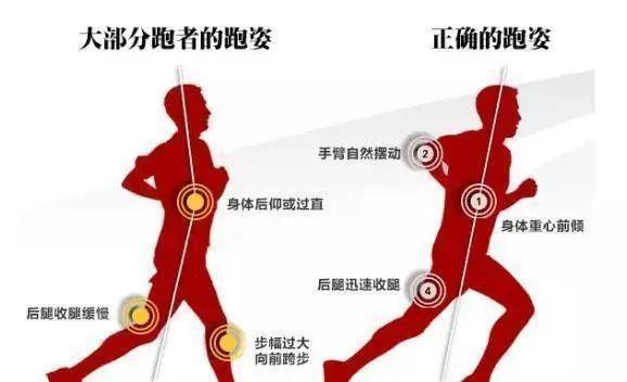 跑步是减肥的最快方法吗（跑步可以减肥吗）(10)