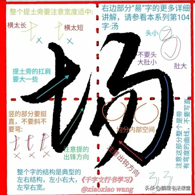 草书千字文技法精讲pdf（千字文行书之十七）(8)
