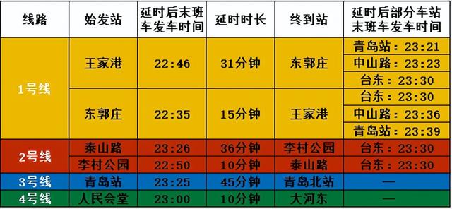 最新的青岛地铁早高峰时间段（让乘客畅玩无忧）(1)