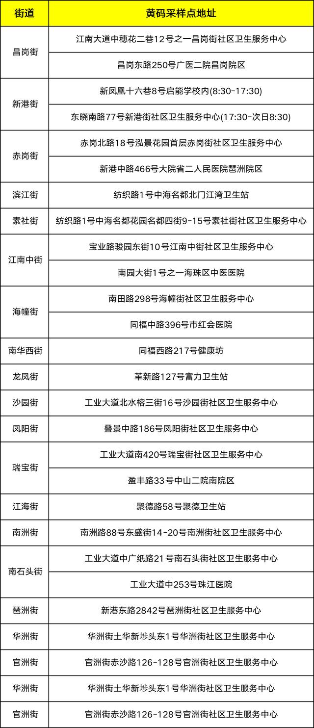 广州多个区重要通知（广州今日多区发布最新通告）(2)