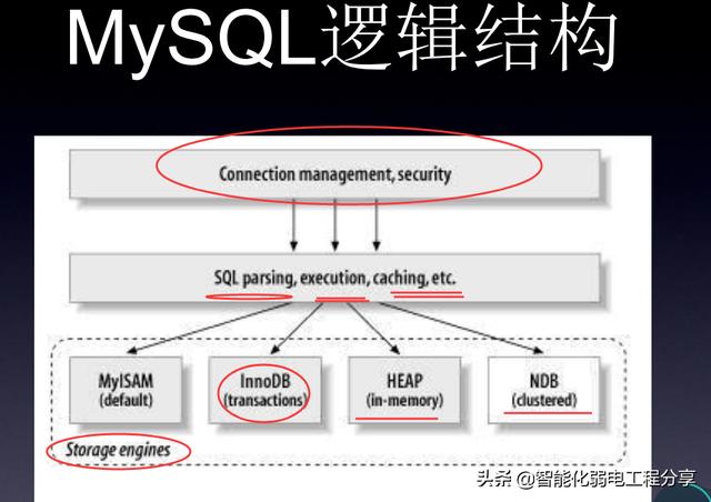 mysql数据库基础实例教程（史上最全面的MySQL数据库教程）(5)