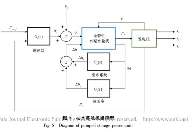 双馈变速恒频风力发电系统简图（抽水蓄能-风电联合系统如何建模）(9)
