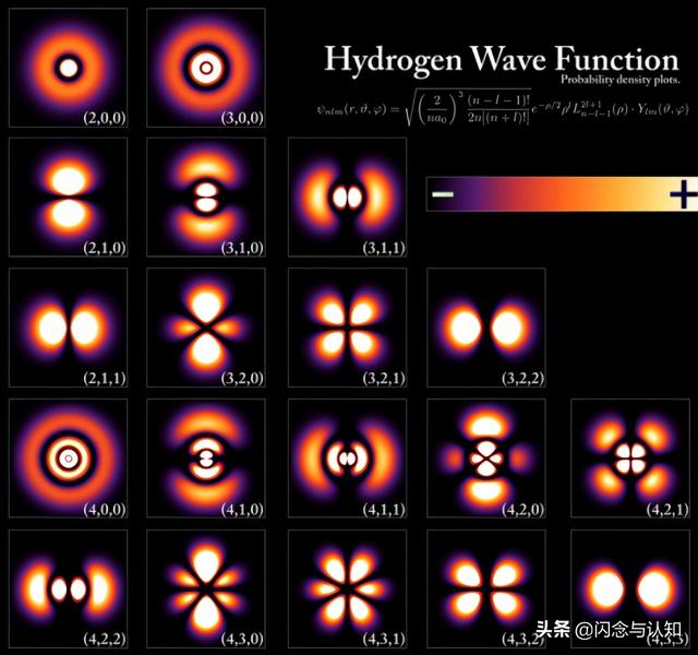 量子力学中为什么要讲波函数（通俗易懂什么是量子态）