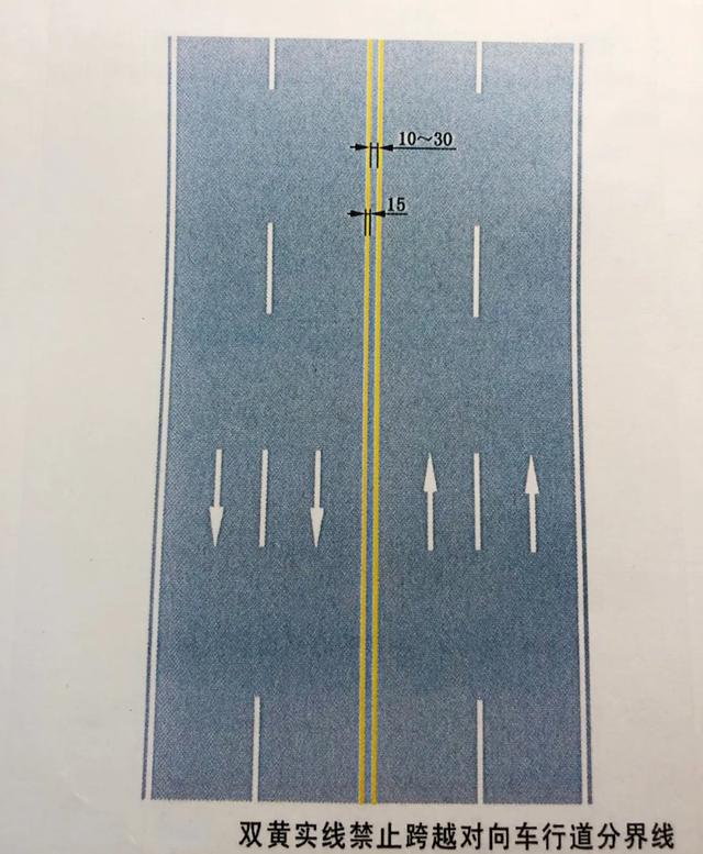 三种容易被扣分的车道（开车还分不清这两种线）(2)