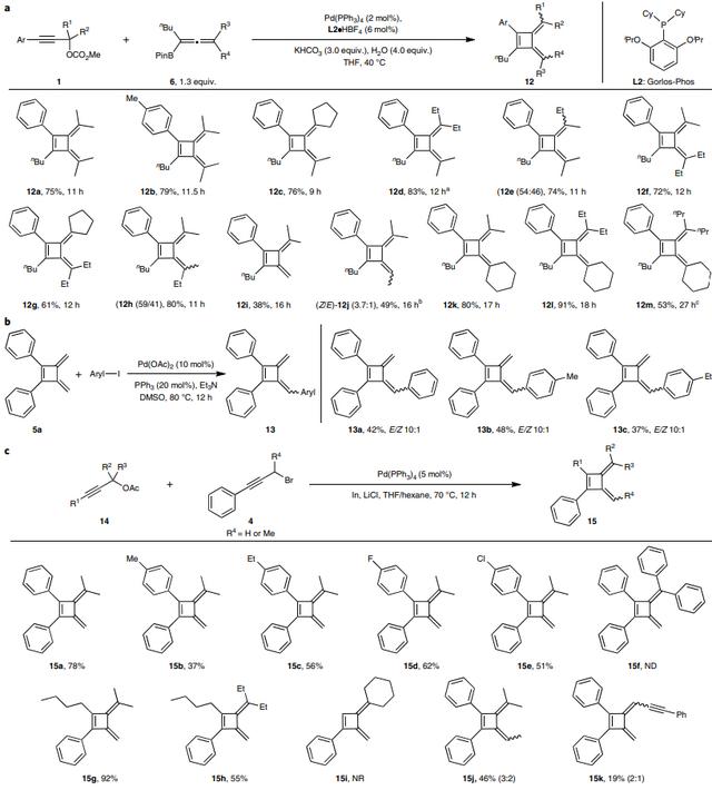奉贤区新型催化剂及配体研究进展（33）(4)