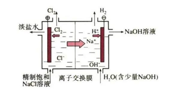 高考化学电解池（4个模型突破电解池）