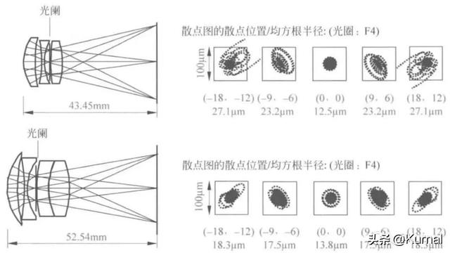 光学光刻技术的发展（关于光刻机的光学结构与镜头光学的分析）(8)