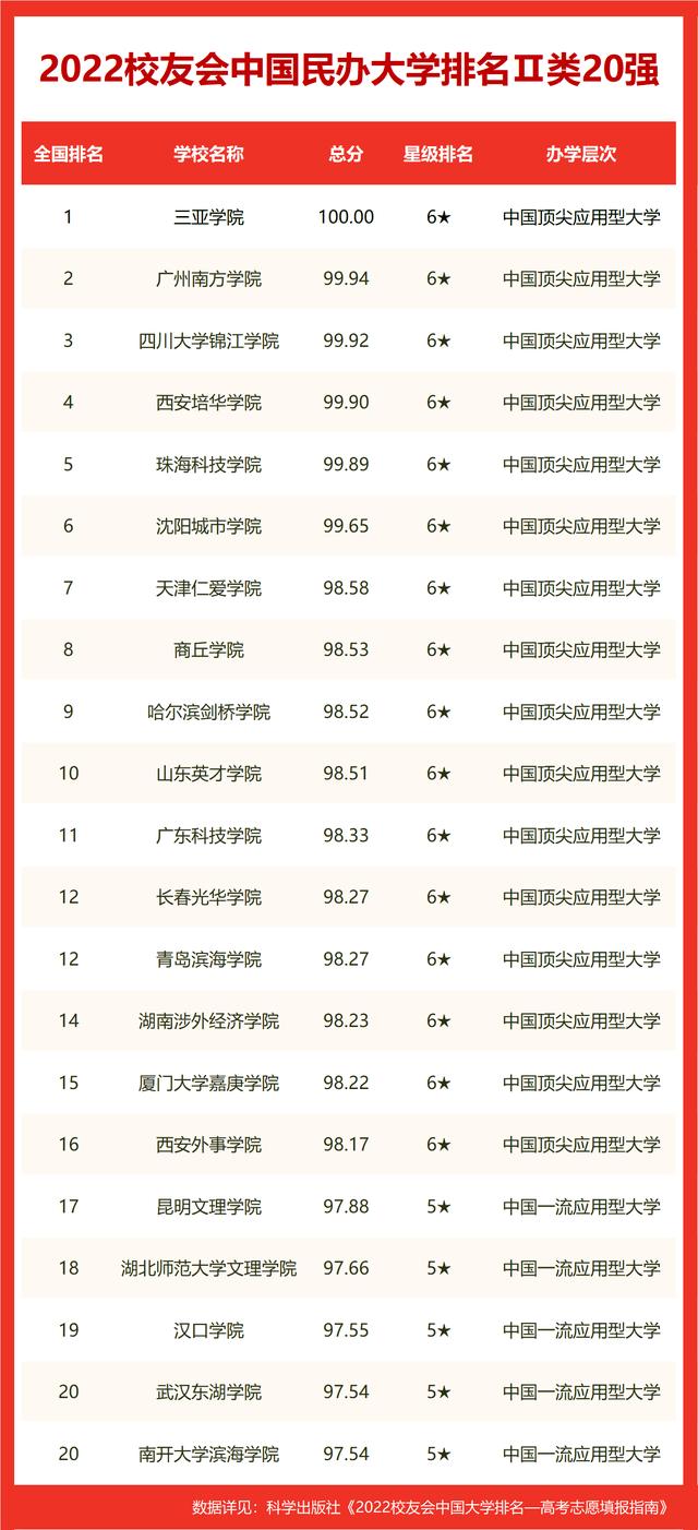 安徽省大学校友排名（校友会2022蚌埠市大学排名）(6)