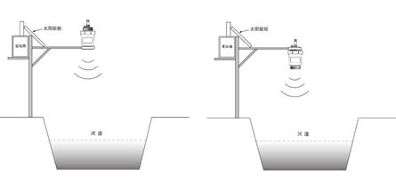横河雷达液位计有几个型号（日本川德森雷达液位计TDSL200）(3)