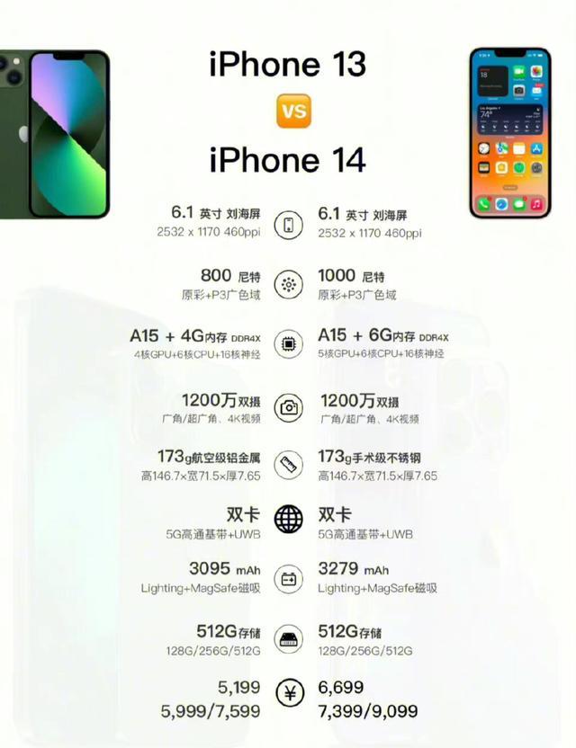 iphone 14配置有哪些升级（先看最全配置更新汇总）(3)