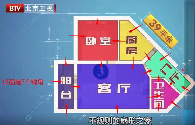 北京市改善住房条件（官方吹风支持住房改善）(3)
