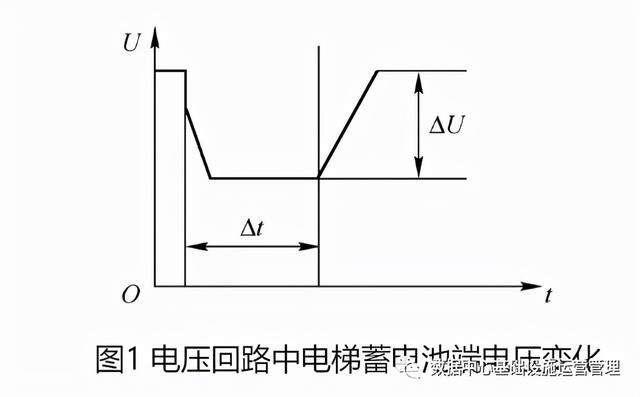 蓄电池单体内阻标准（蓄电池的容量及内阻测试）(1)