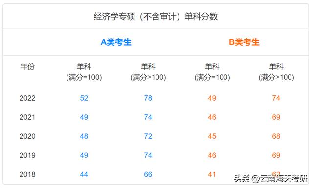云南的大学考研专业目录分数排名（云南热门考研专业分析）(2)