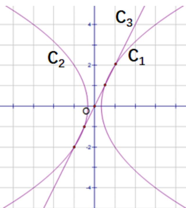 高考数学真题极坐标与参数方程（极坐标方程与参数方程问题）(1)