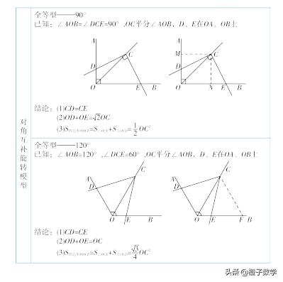 中考数学三角形全等知识点（中考数学专题突破）(3)