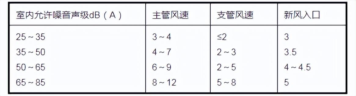 小型冷水机组选型（冷水机组的设计与选型）(23)