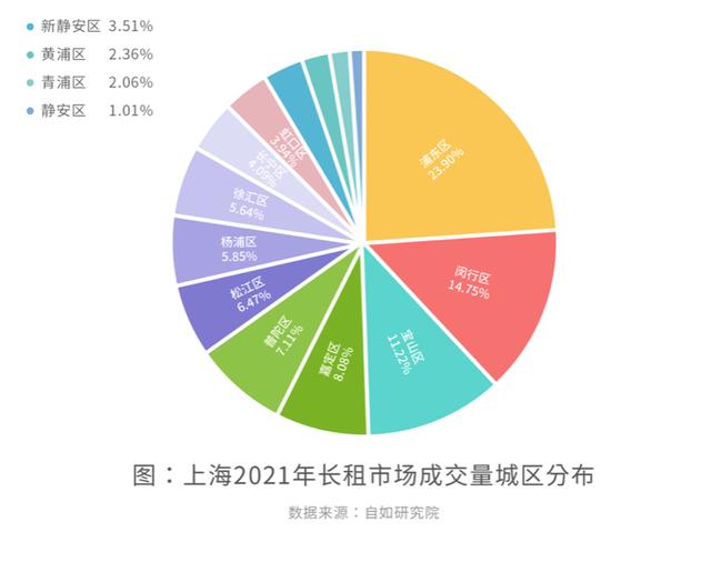 上海租房10年趋势（七成新上海人需租房）(2)