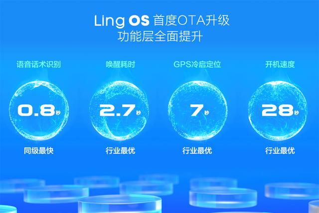 五菱 Ling OS灵犀系统（默契出行从何而来）(2)