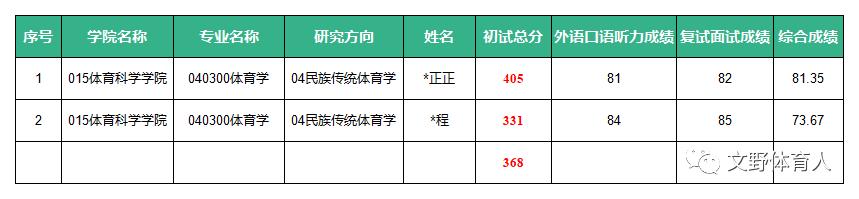 南京师范大学体育考研复试（学硕均分392体育教学376）(5)