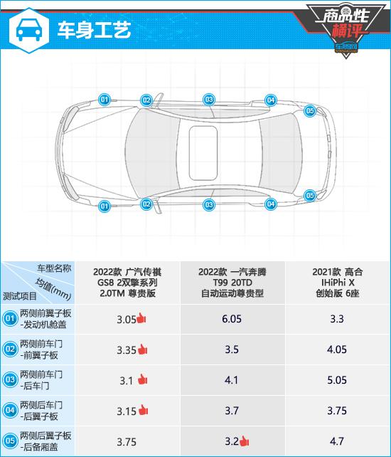 最值得购买的中大型SUV（三款自主中大型SUV商品性横评）(2)