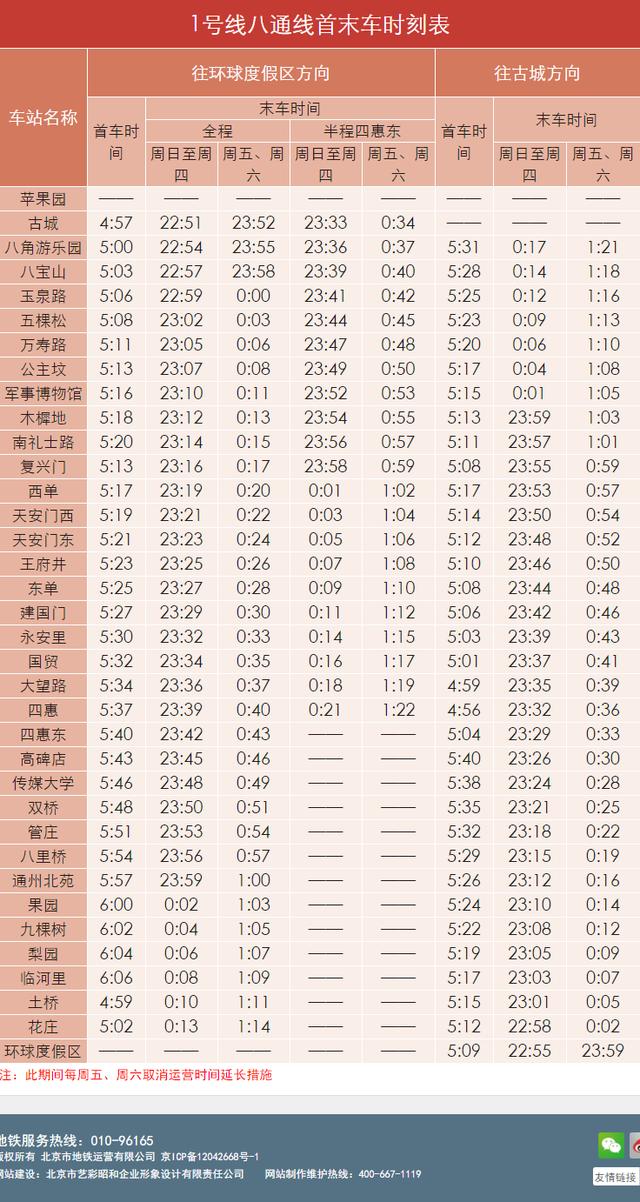 北京地铁1号线八通线贯通最新消息（北京地铁1号线八通线）(2)