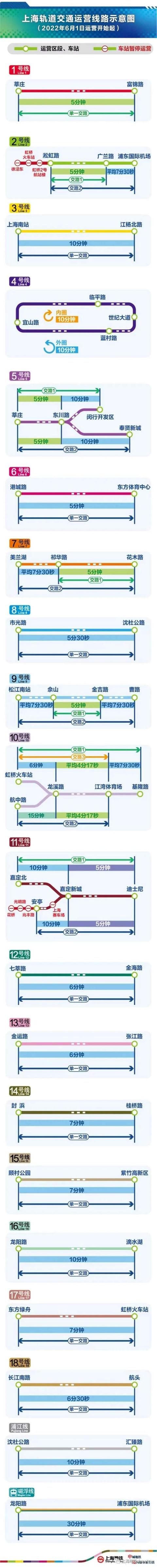 上海轨道交通时刻表查询（6月1日起上海轨道交通全网络恢复基本运行）