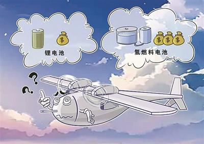 无人机电池燃料系统（氢燃料电池无人机）(1)