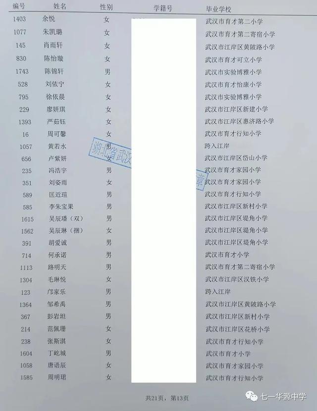 武汉普通小学如何被好的初中录取（武汉民办小学初中录取结果公布）(38)