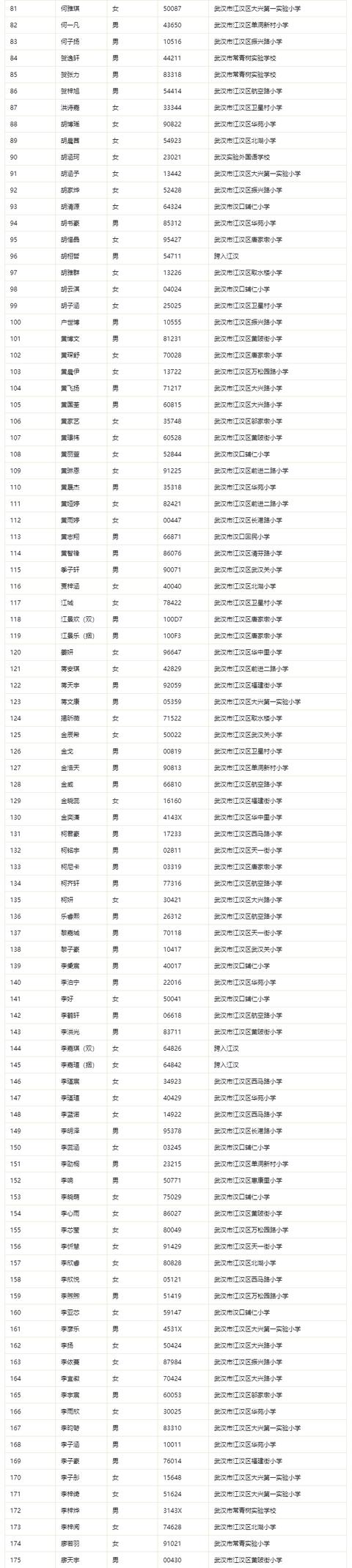 武汉普通小学如何被好的初中录取（武汉民办小学初中录取结果公布）(47)