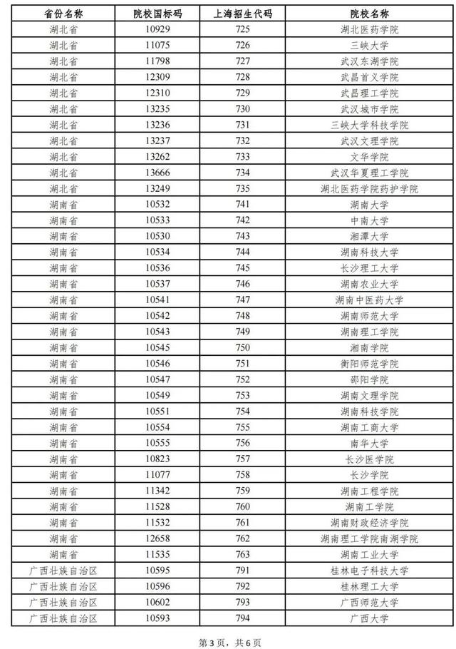 今年上海招教外地户口放宽了吗 这些上海市常住户口本市生源考生可获补贴1000元(3)