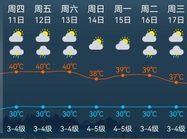 上海回暖什么时候结束（上海40四连击还会热下去么）