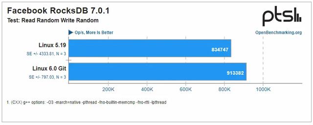 英特尔低功耗版系列介绍（英特尔至强铂金8380服务器芯片在Linux）(14)