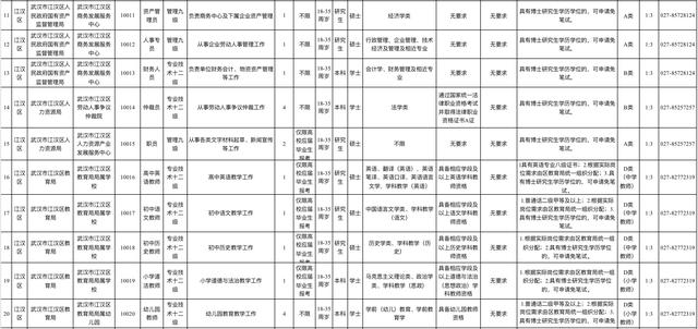 事业编湖北事业单位招65人（武汉市部分区属事业单位新招74人）(2)