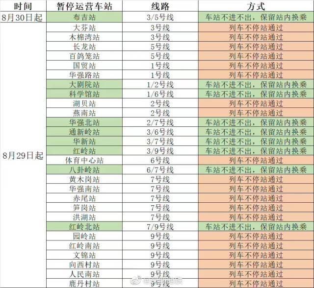深圳地铁公交停运通知（深圳地铁停运车站增至29个）(1)