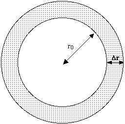 圆的面积公式论述题（为什么圆的面积的导数等于周长）