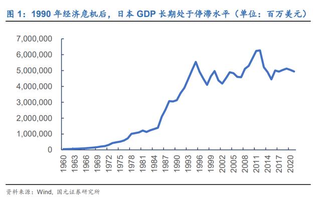 关于日本经济的崛起书籍（日本经济所失去的20年）