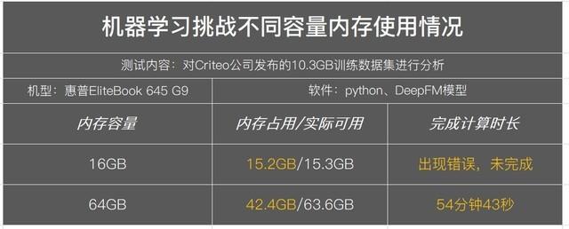 支持64GB内存扩展惠普EliteBook（支持64GB内存扩展惠普EliteBook）(16)