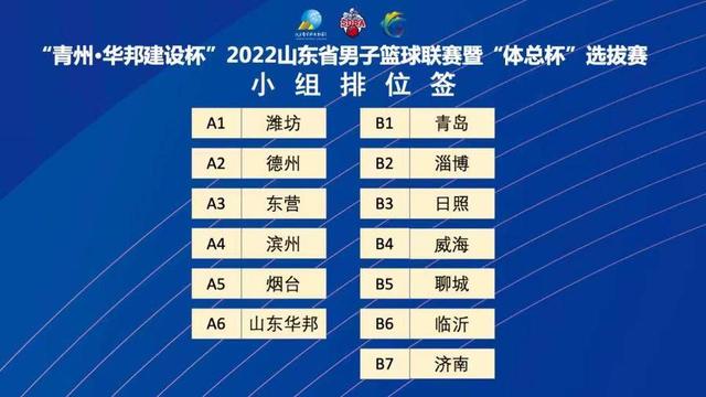 山东省男子篮球联赛11月2日上午正式开打比赛（山东省男子篮球联赛11月2日上午正式开打）(1)