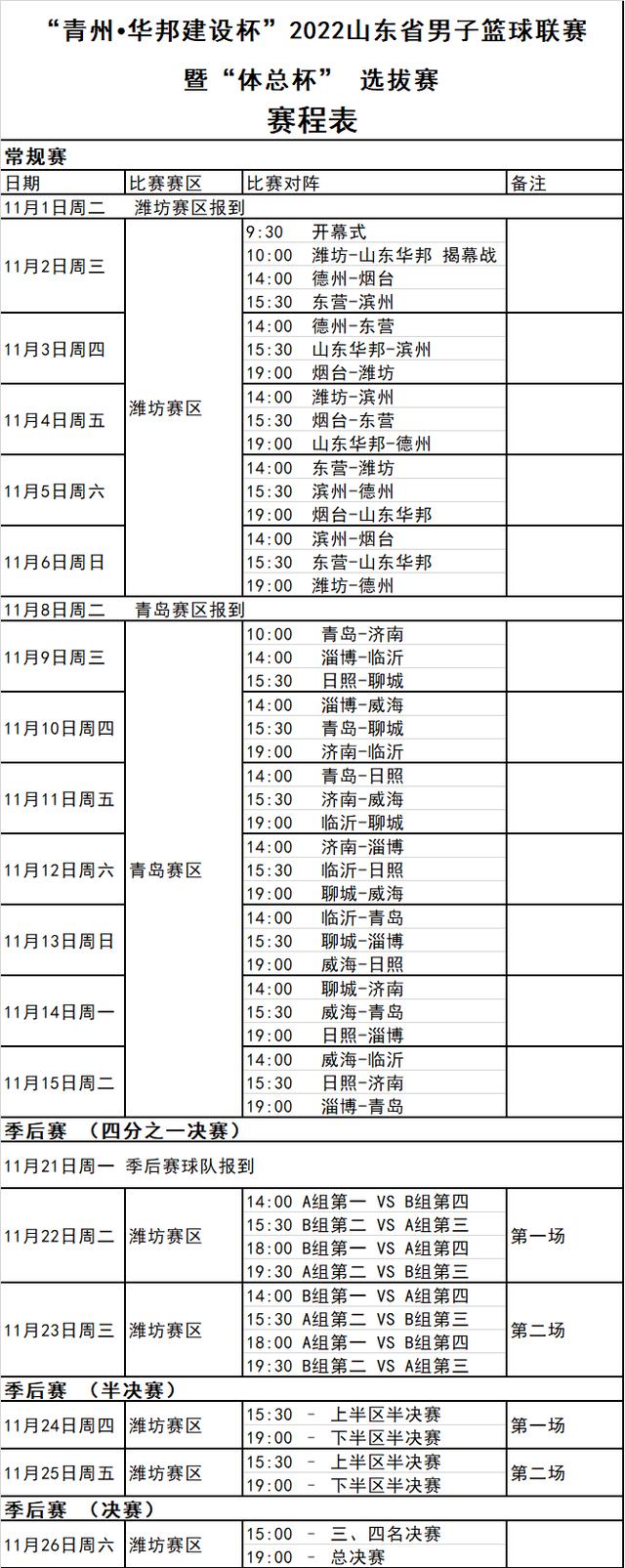 山东省男子篮球联赛11月2日上午正式开打比赛（山东省男子篮球联赛11月2日上午正式开打）(2)