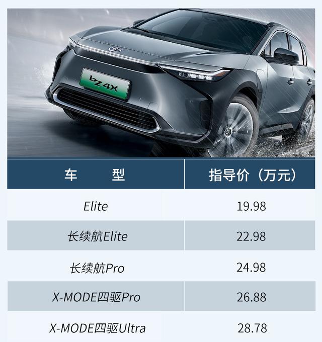 广汽丰田bz4x上市售价19.98万起（广汽丰田纯电SUV续航最高615公里）(2)
